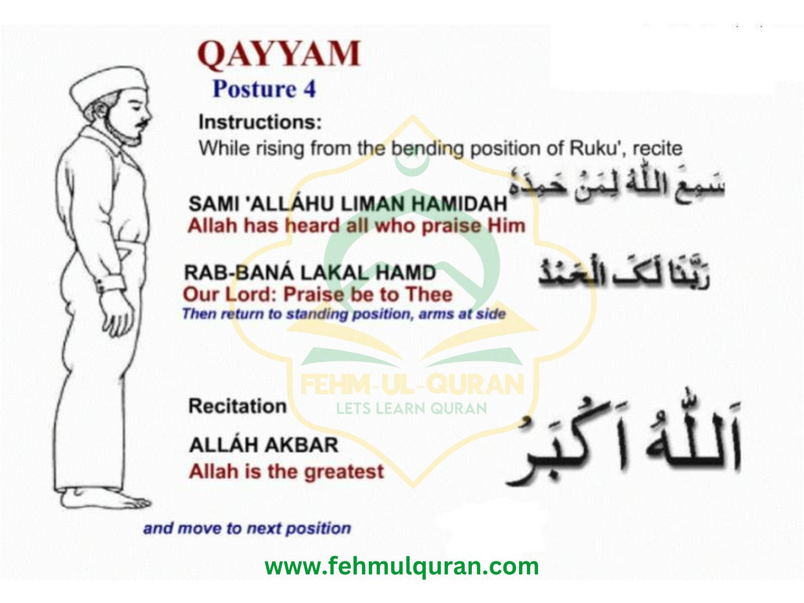 Namaz Step By Step Fehm Ul Quran